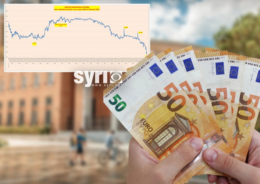 Nuk ndalen paratë e drogës/ Euro vazhdon rënien edhe në shtator, pranë thyerjes së kufirit të 92 lekëve