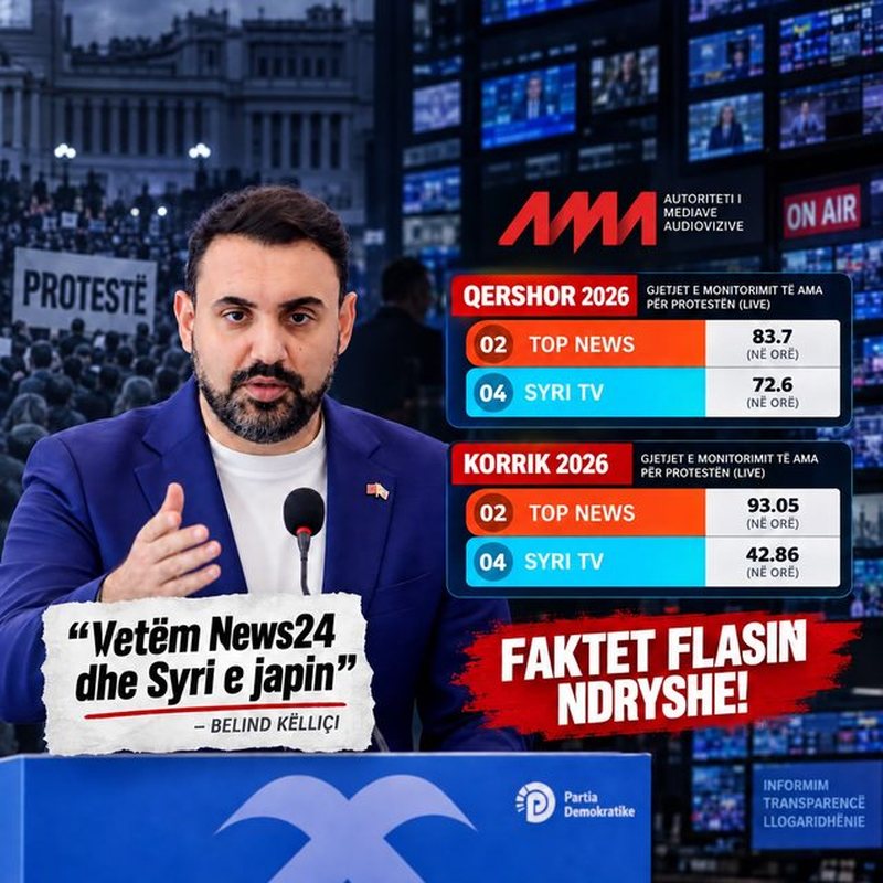 Të dhënat e AMA-s nxjerrin blof Këlliçin për transmetimin e protestës!