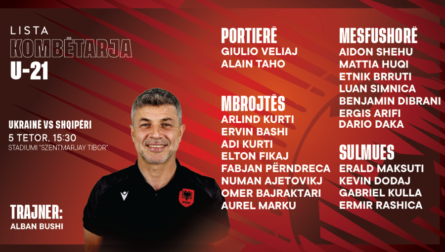 Kombëtarja U-21, trajneri Bushi publikon listën për miqësoren ndaj Ukrainës