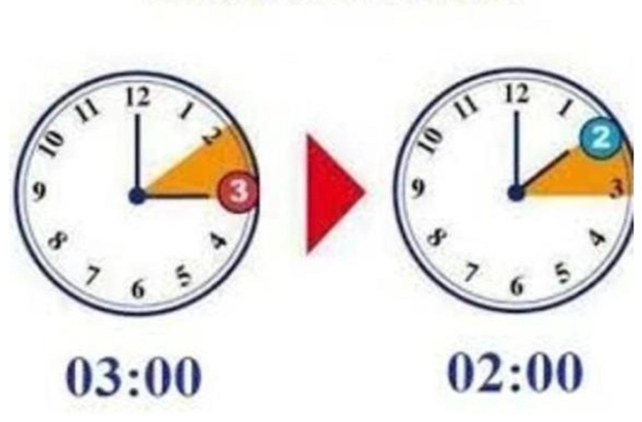 Të dielën ndryshon ora, akrepat kthehen 60 minuta prapa! Si ndikon tek gjumi dhe si të përshtateni 