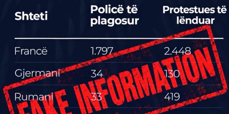 Koceku: Rama fsheh dhunën ndaj studentëve pas shifrave të protestave në Europë