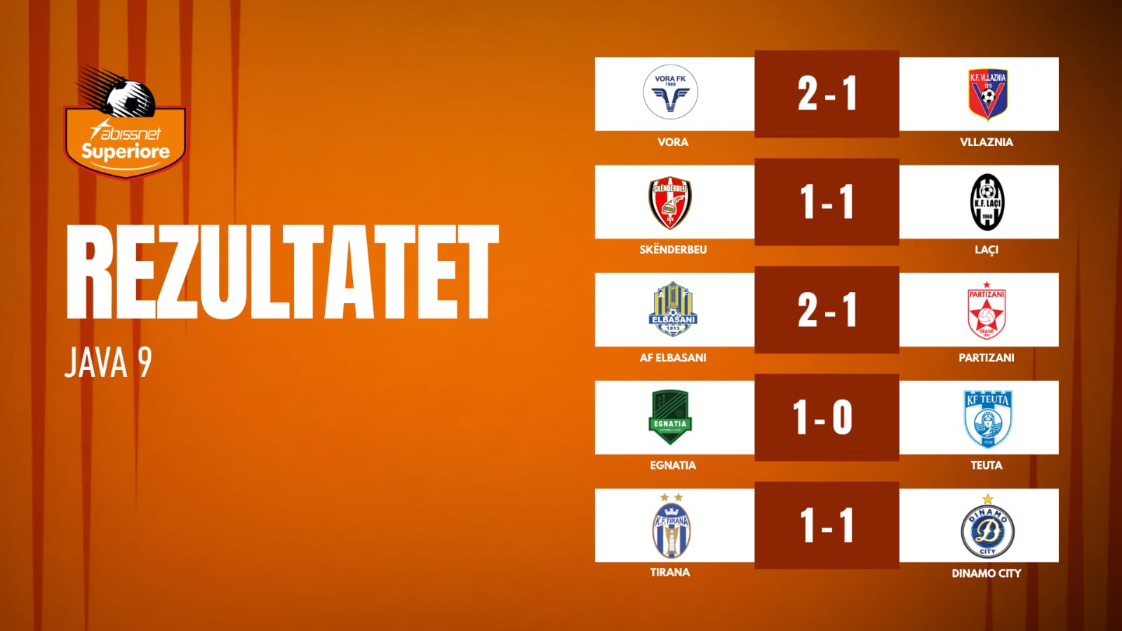 Abissnet Superiore në RTSH/ Egnatia merr kreun pas javës së 9-të, rezultatet dhe renditja