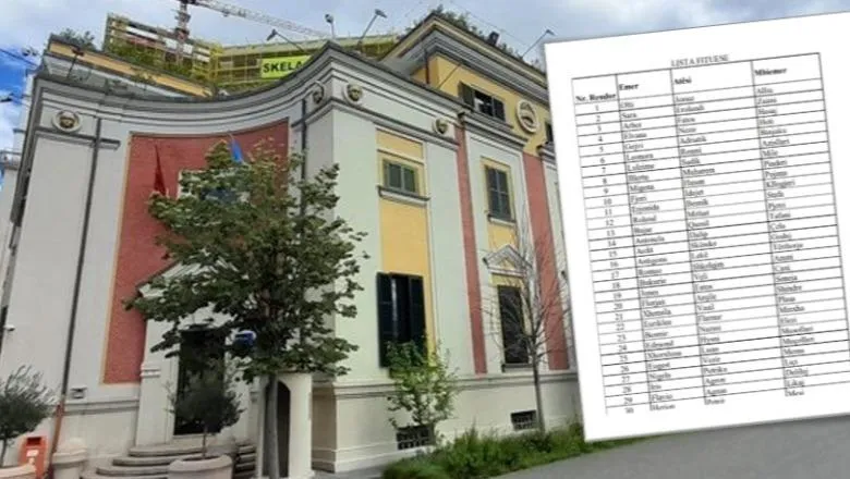 Dalin EMRAT e përfituesve të kredive të buta nga Bashkia Tiranë